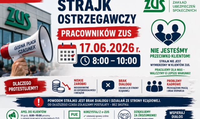 Zakładowe Organizacje Związkowe będące Sygnatariuszami Zakładowego Układu Zbiorowego Pracy dla pracowników ZUS przeprowadzą, zgodnie z obowiązującymi przepisami, dwugodzinny strajk ostrzegawczy. Apel do premiera
